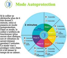 Charger l'image dans la galerie, Collier Anti-aboiement, Choc, Vibrations et Son, Détection Automatique des Aboiements--MNABT008