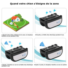 Charger l'image dans la galerie, Système Clôture Anti-Fugue Sans Fil avec un Collier Imperméable-Clôture Sans Fil-Clôture pour Chien(GAF002)