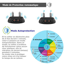 Charger l'image dans la galerie, Collier Anti-aboiement, Choc, Vibrations et Son, Détection Automatique des Aboiements--MNABT8008